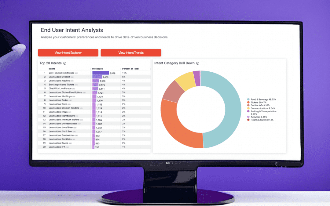 Introducing Our New Analytics Dashboard: Unlocking the Power of Data Insights