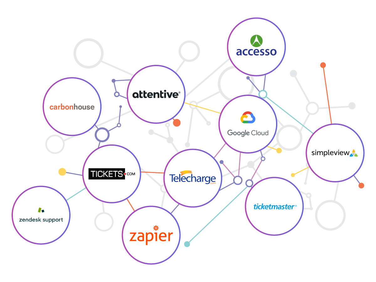Our network of industry partners and Technologies