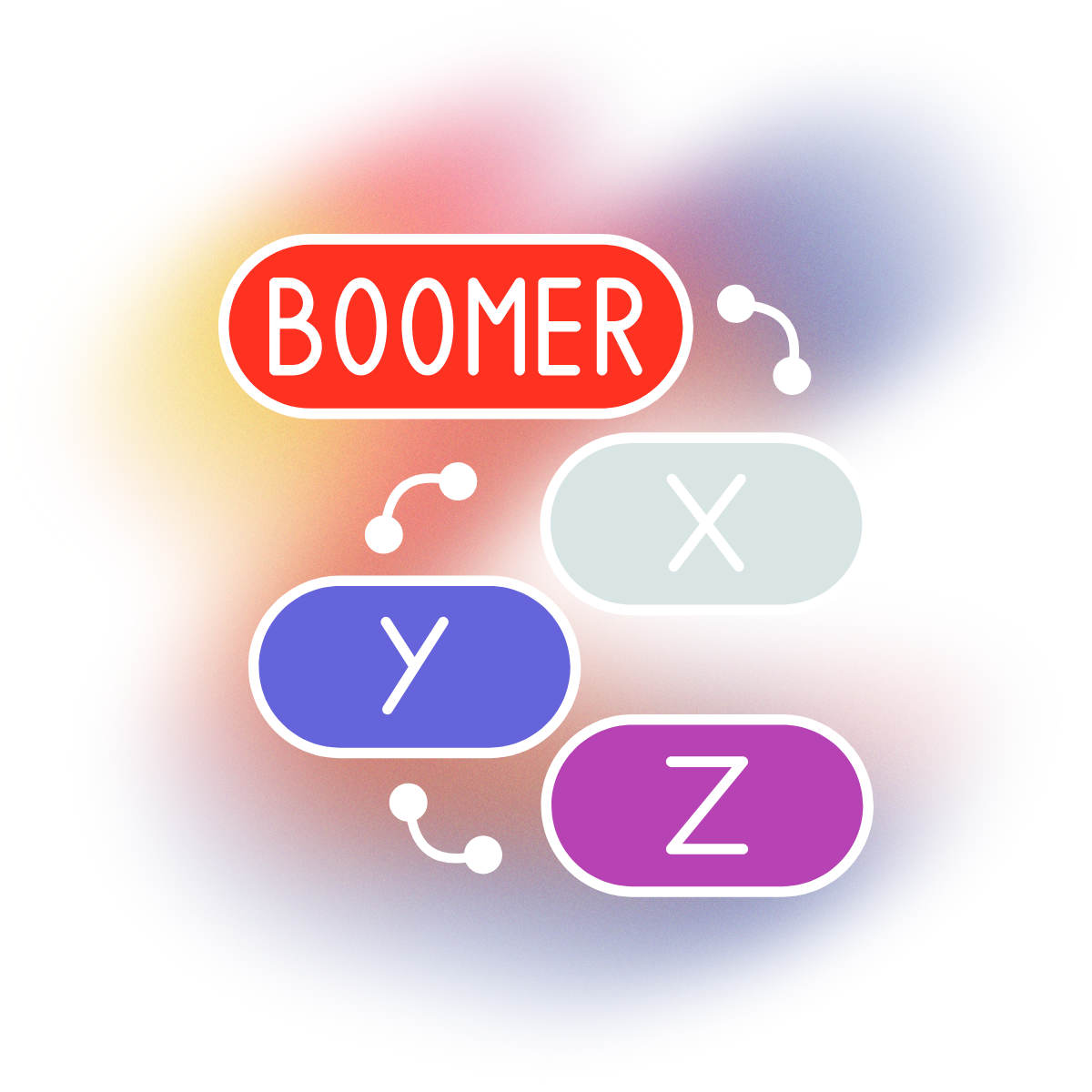 Image listing the generations mentioned (boomer, x, y, z)