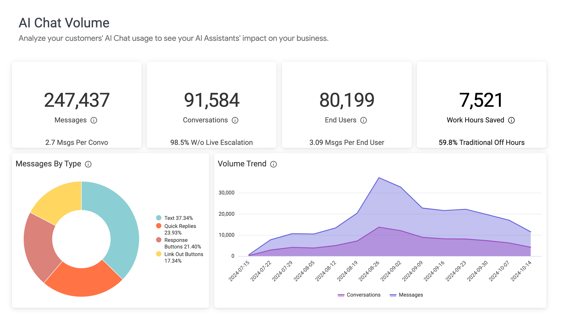 Analytics Screen