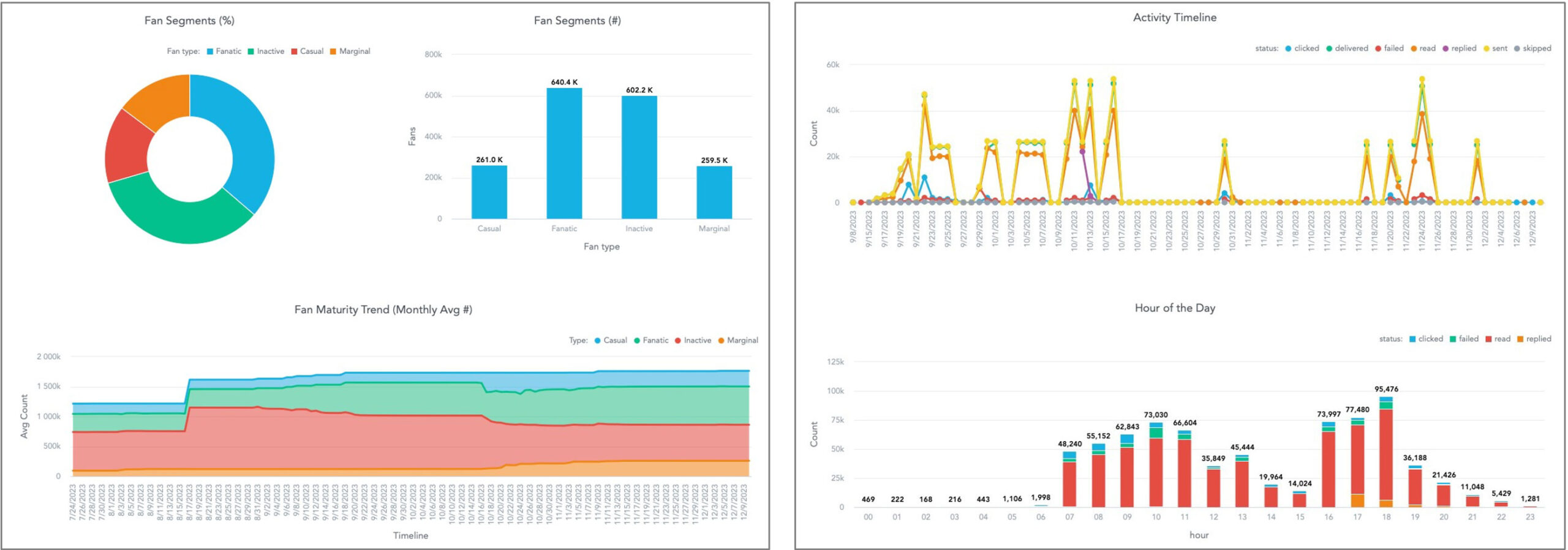 Marketing Engine Screenshot