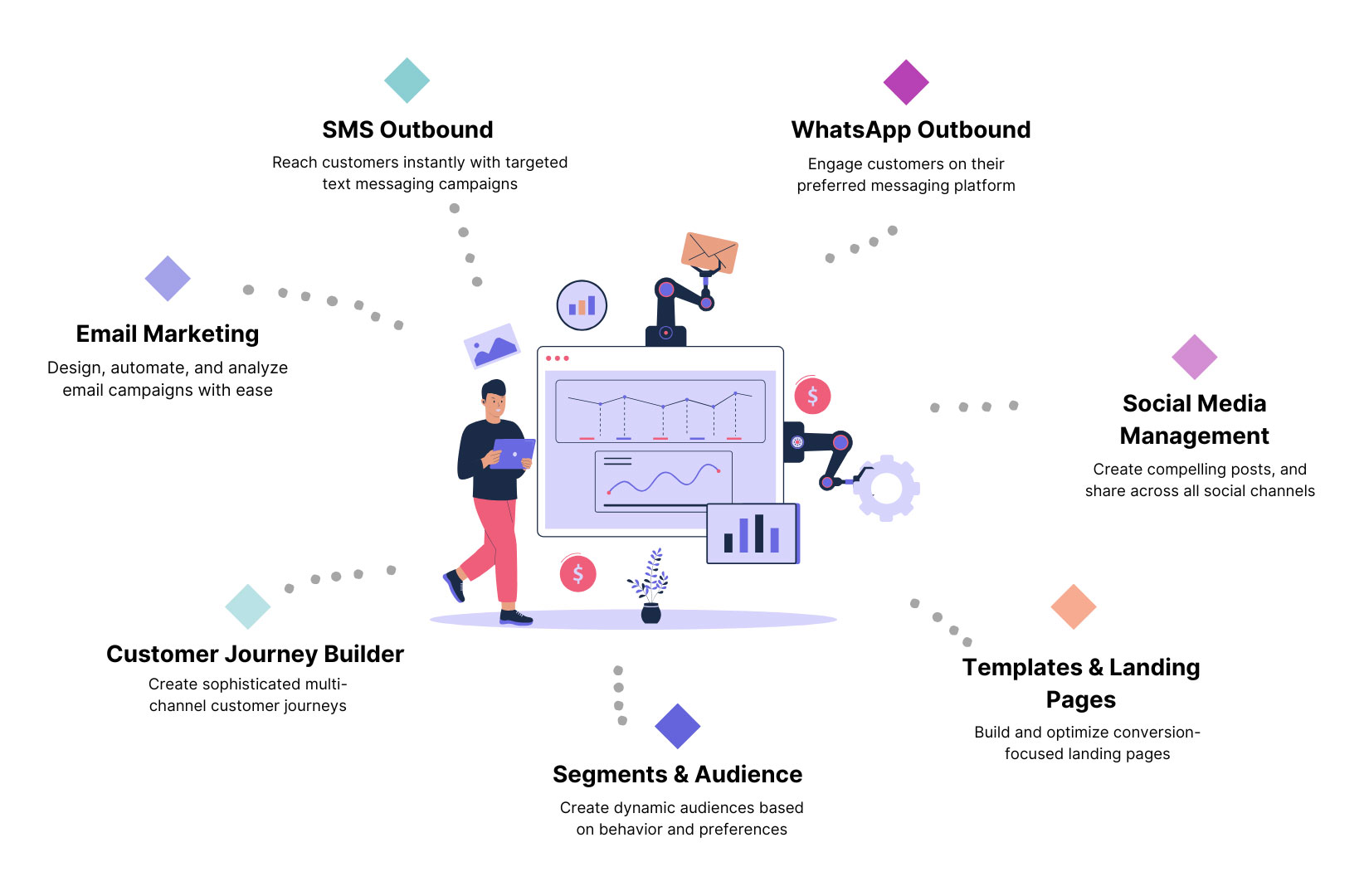 Marketing Engine Features