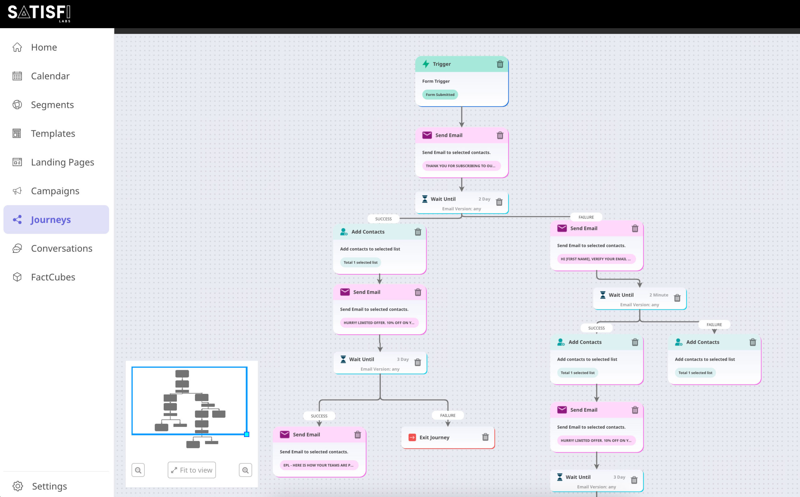 Marketing Engine Customer Journey