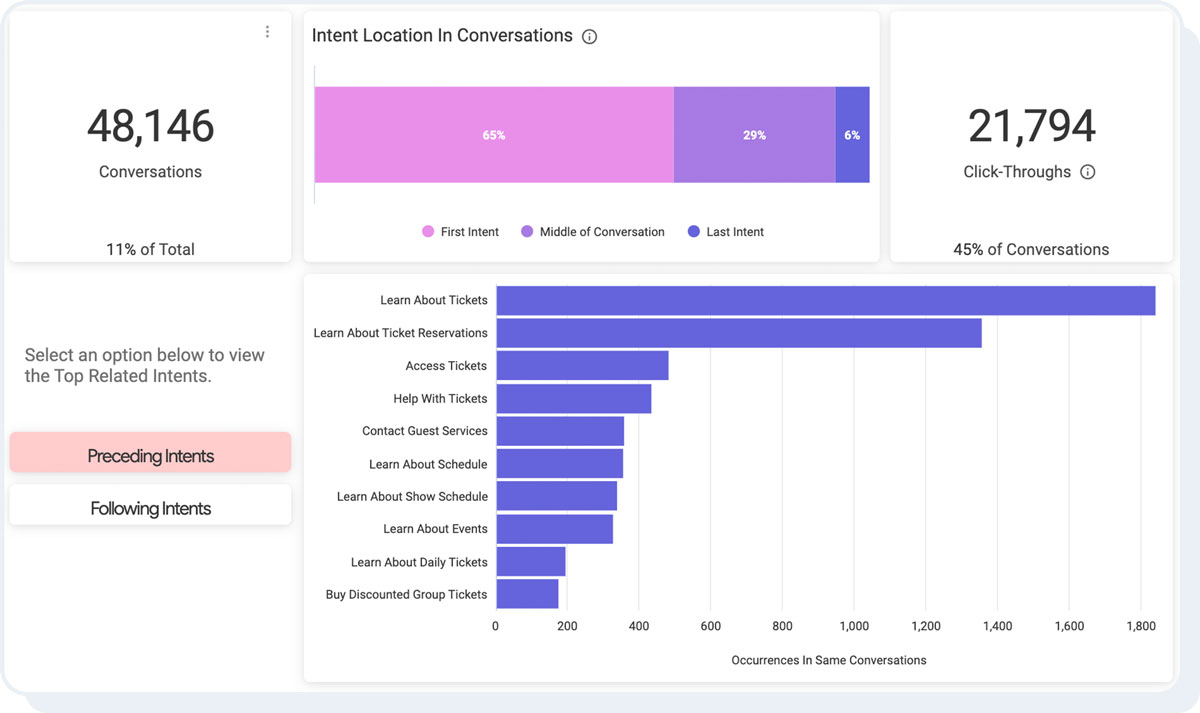 04-Analytics Analytics